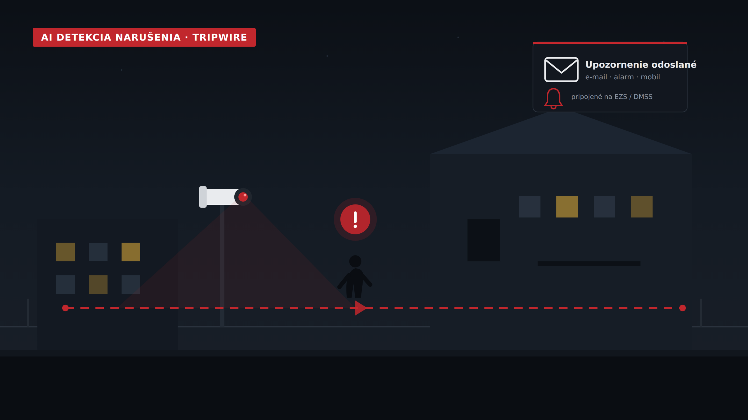 Tripwire detekcia od Dahua: ako kamerový systém odhalí narušenie skôr, než vznikne škoda